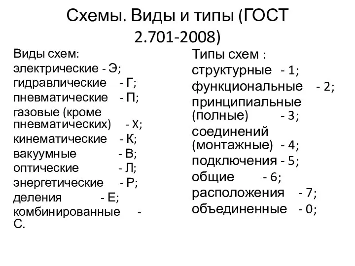 Схемы. Виды и типы (ГОСТ 2.701-2008) Типы схем : структурные -