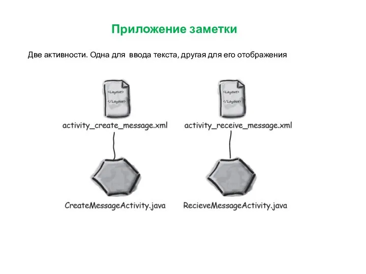 Приложение заметки Две активности. Одна для ввода текста, другая для его отображения