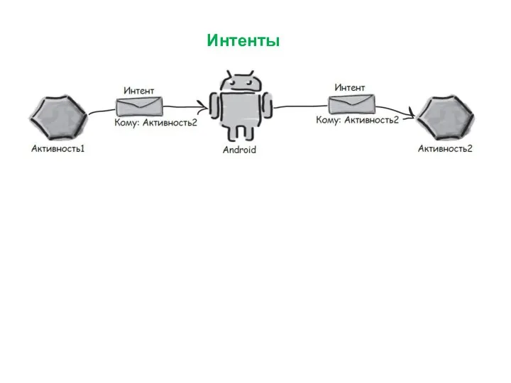 Интенты