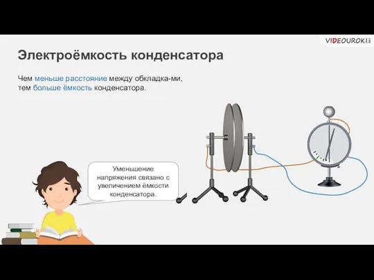 Электроёмкость конденсатора Чем меньше расстояние между обкладка-ми, тем больше ёмкость конденсатора.