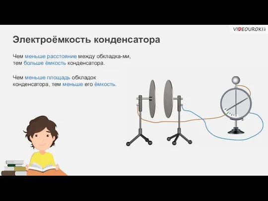 Электроёмкость конденсатора Чем меньше расстояние между обкладка-ми, тем больше ёмкость конденсатора.