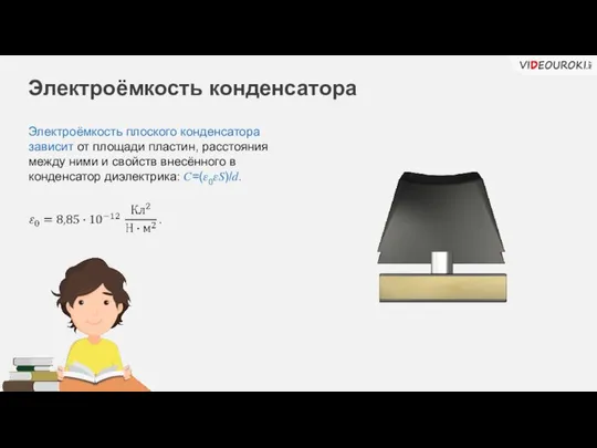 Электроёмкость конденсатора Электроёмкость плоского конденсатора зависит от площади пластин, расстояния между