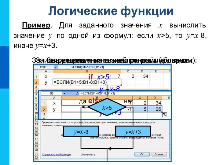 Логические функции Пример. Для заданного значения x вычислить значение y по