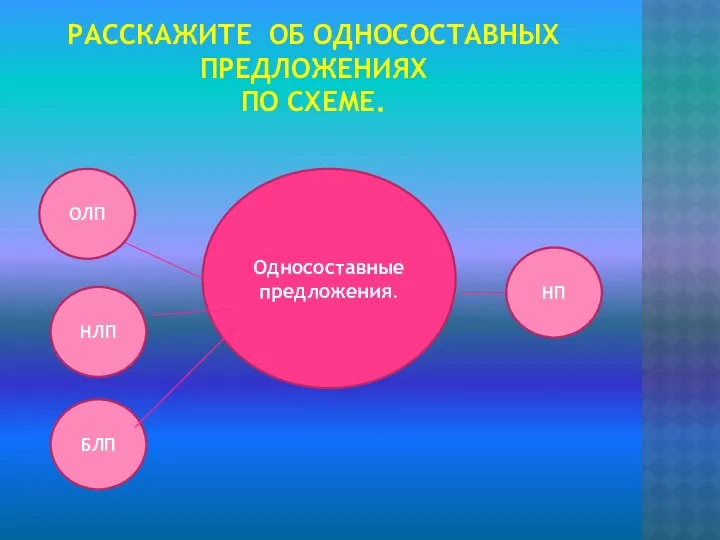 РАССКАЖИТЕ ОБ ОДНОСОСТАВНЫХ ПРЕДЛОЖЕНИЯХ ПО СХЕМЕ. Односоставные предложения. БЛП НЛП НП ОЛП