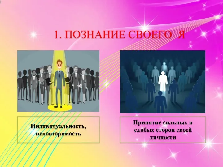 Индивидуальность, неповторимость 1. ПОЗНАНИЕ СВОЕГО Я Принятие сильных и слабых сторон своей личности