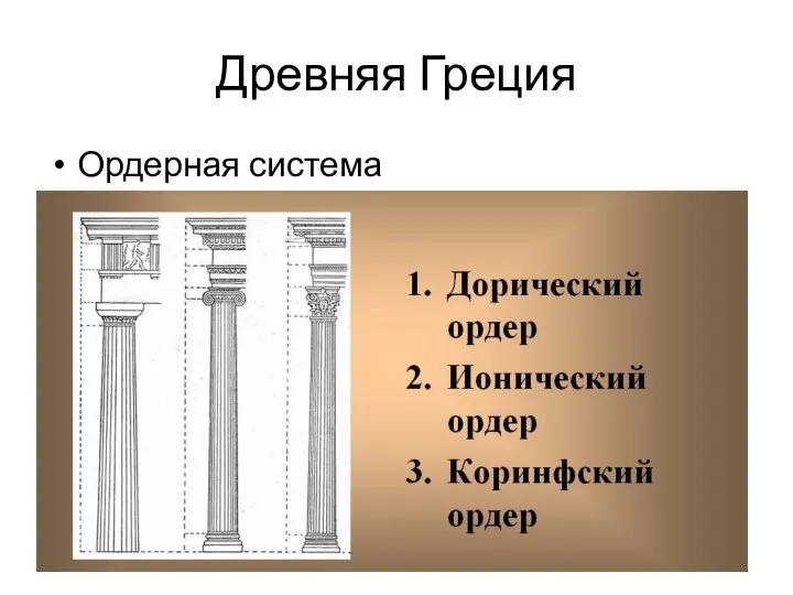 Древняя Греция Ордерная система