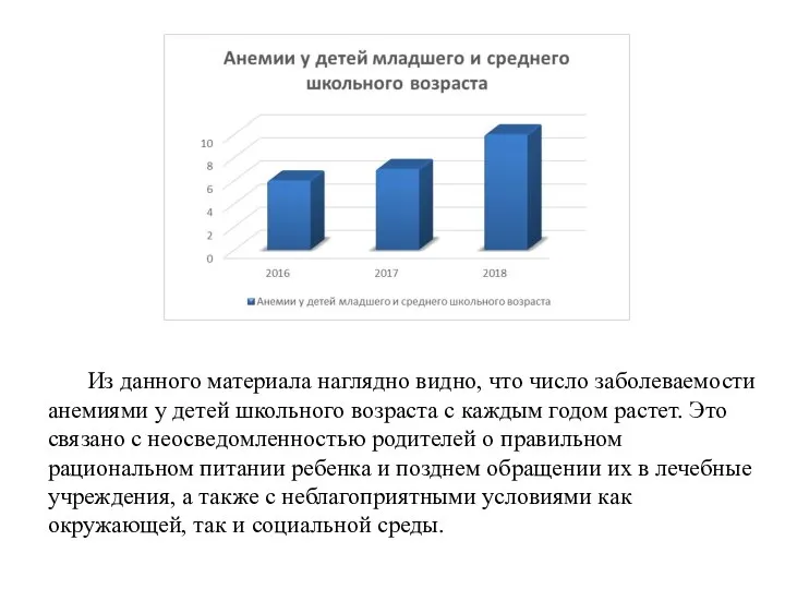 Из данного материала наглядно видно, что число заболеваемости анемиями у детей