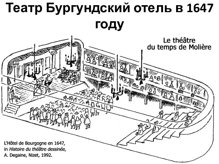 Театр Бургундский отель в 1647 году