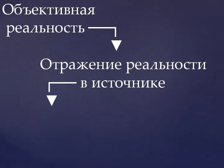 Объективная реальность ──┐ ▼ Отражение реальности ┌── в источнике ▼