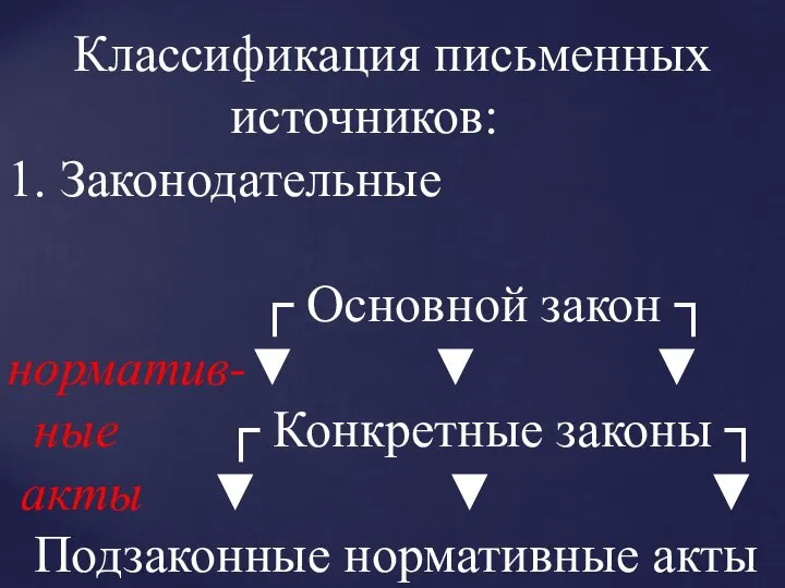 Классификация письменных источников: 1. Законодательные ┌ Основной закон ┐ норматив-▼ ▼