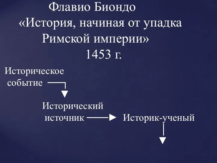 Флавио Биондо «История, начиная от упадка Римской империи» 1453 г. Историческое