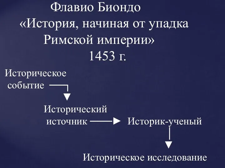 Флавио Биондо «История, начиная от упадка Римской империи» 1453 г. Историческое