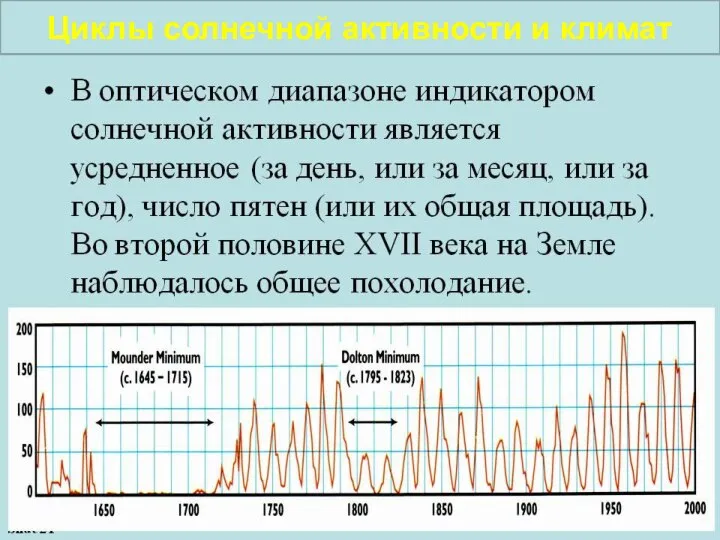 Циклы солнечной активности и климат