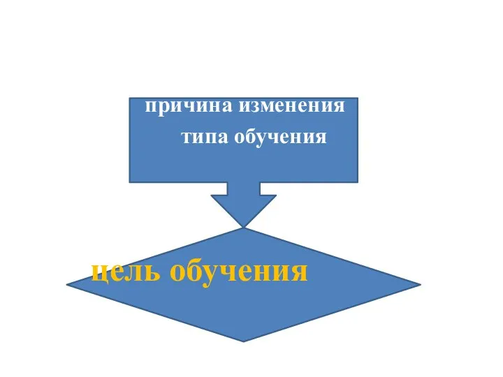 причина изменения типа обучения цель обучения