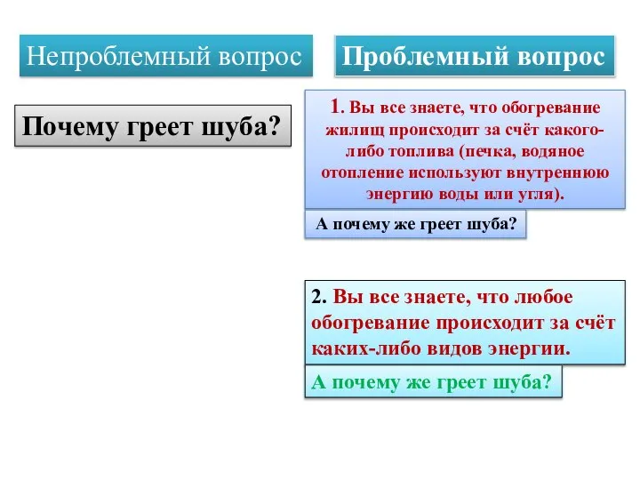 Непроблемный вопрос Почему греет шуба? Проблемный вопрос 1. Вы все знаете,