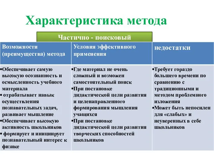 Характеристика метода Частично - поисковый