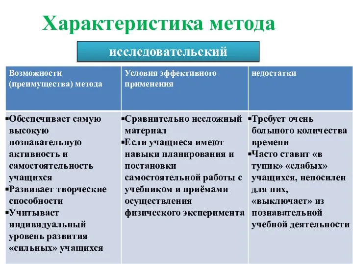 Характеристика метода исследовательский