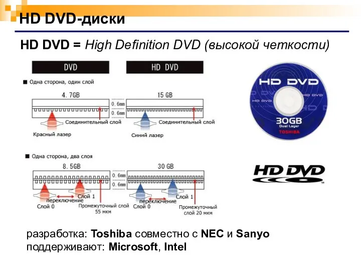 HD DVD-диски HD DVD = High Definition DVD (высокой четкости) разработка: