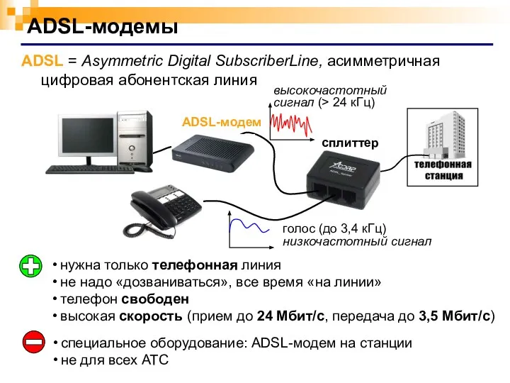 ADSL-модемы сплиттер ADSL-модем нужна только телефонная линия не надо «дозваниваться», все