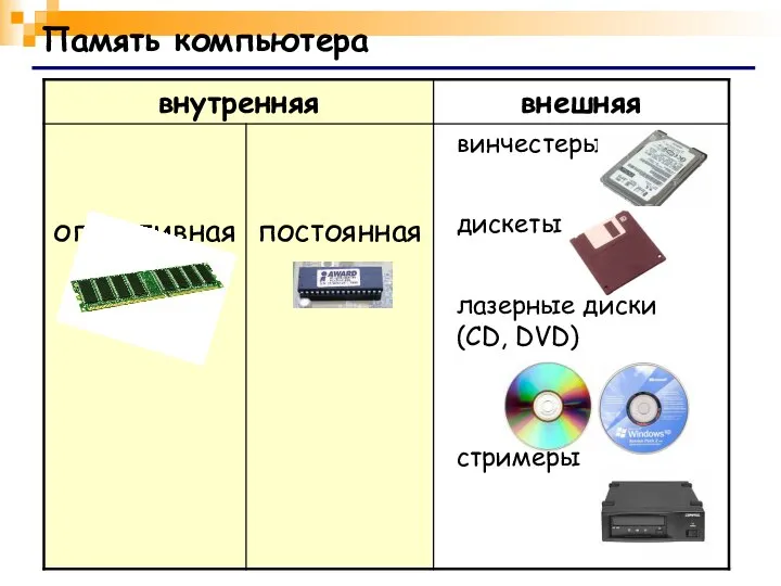 Память компьютера