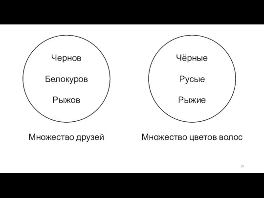 Множество друзей Чернов Белокуров Рыжов Чёрные Русые Рыжие Множество цветов волос