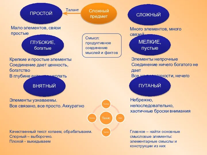 Сложный предмет Главное – найти основные смысловые элементы: элементарные смыслы и