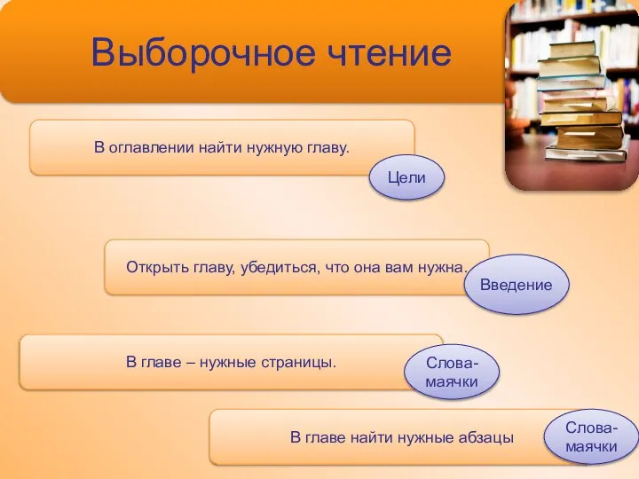 Выборочное чтение В оглавлении найти нужную главу. В главе – нужные