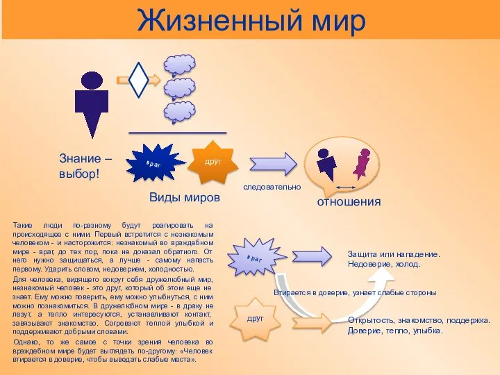 Жизненный мир враг друг отношения следовательно Виды миров Знание – выбор!