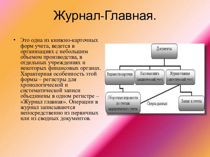 Журнал-Главная. Это одна из книжно-карточных форм учета, ведется в организациях с