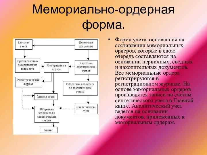 Мемориально-ордерная форма. Форма учета, основанная на составлении мемориальных ордеров, которые в