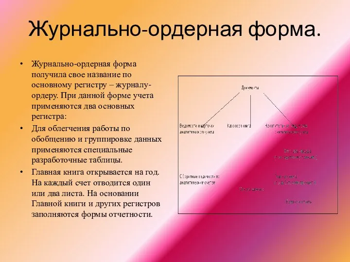 Журнально-ордерная форма. Журнально-ордерная форма получила свое название по основному регистру –