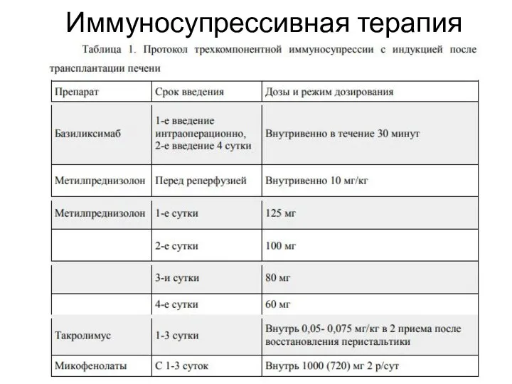 Иммуносупрессивная терапия