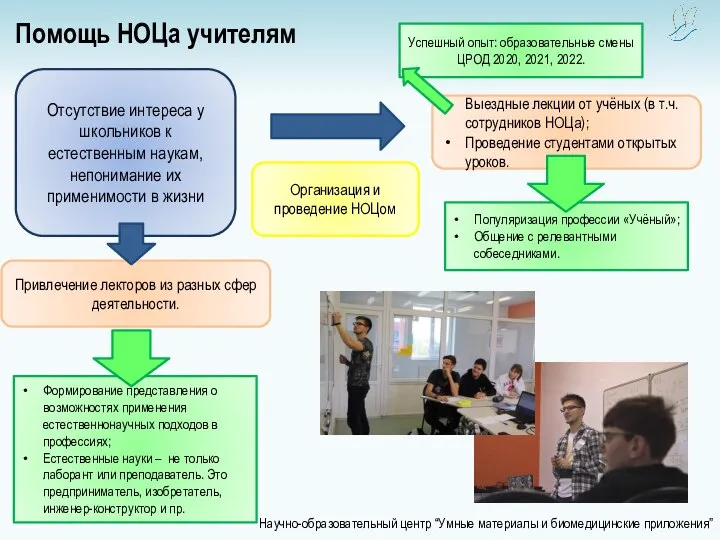 Научно-образовательный центр “Умные материалы и биомедицинские приложения” Помощь НОЦа учителям :