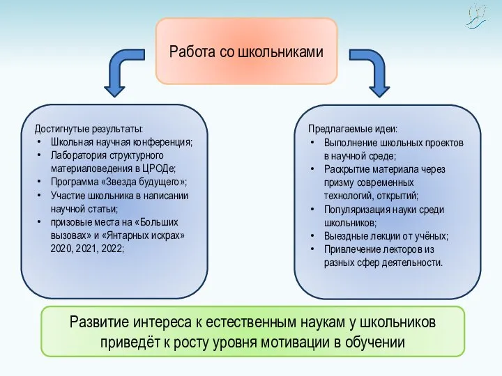 Работа со школьниками Достигнутые результаты: Школьная научная конференция; Лаборатория структурного материаловедения