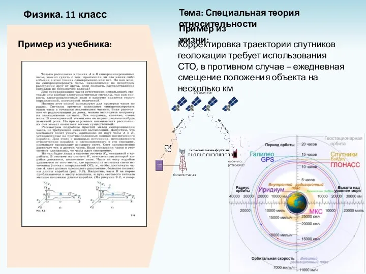 Физика. 11 класс Пример из учебника: Пример из жизни: Корректировка траектории