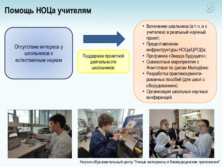 Научно-образовательный центр “Умные материалы и биомедицинские приложения” Помощь НОЦа учителям :