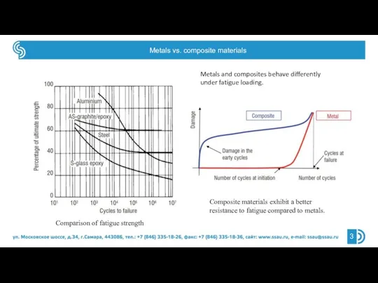 Metals vs. composite materials Comparison of fatigue strength Metals and composites