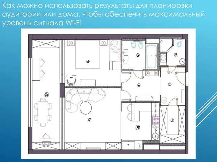 Как можно использовать результаты для планировки аудитории или дома, чтобы обеспечить максимальный уровень сигнала Wi-Fi