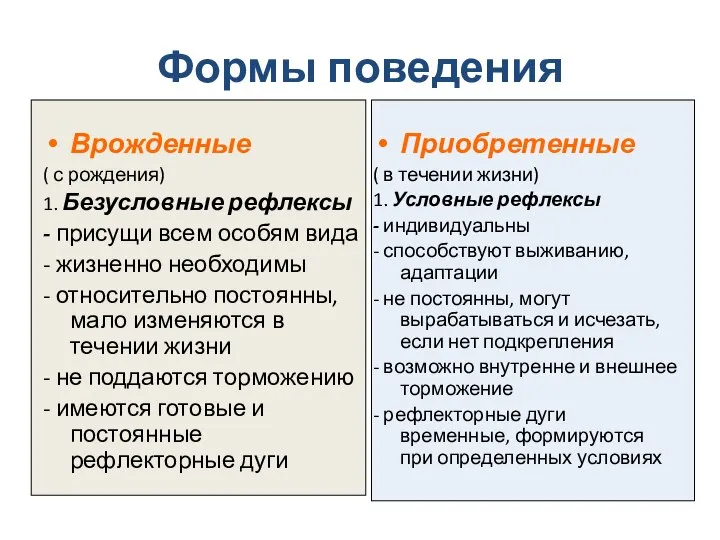 Формы поведения Врожденные ( с рождения) 1. Безусловные рефлексы - присущи