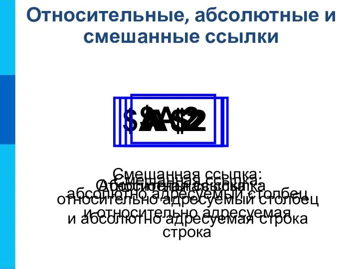 Относительные, абсолютные и смешанные ссылки Относительная ссылка Абсолютная ссылка Смешанная ссылка: