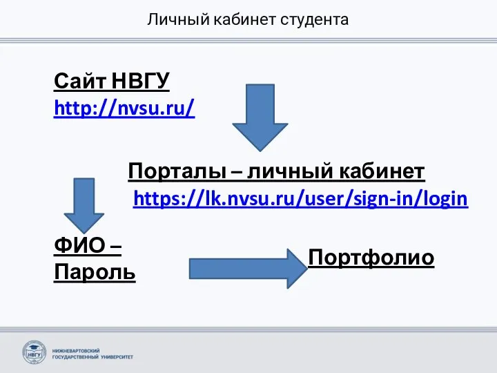 Личный кабинет студента Сайт НВГУ http://nvsu.ru/ Порталы – личный кабинет https://lk.nvsu.ru/user/sign-in/login ФИО – Пароль Портфолио