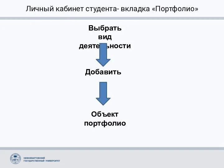 Личный кабинет студента- вкладка «Портфолио» Выбрать вид деятельности Добавить Объект портфолио