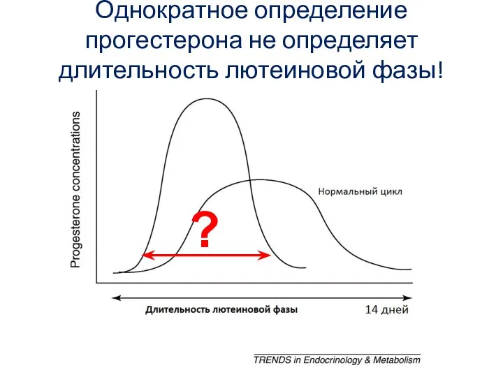 Однократное определение прогестерона не определяет длительность лютеиновой фазы! ?