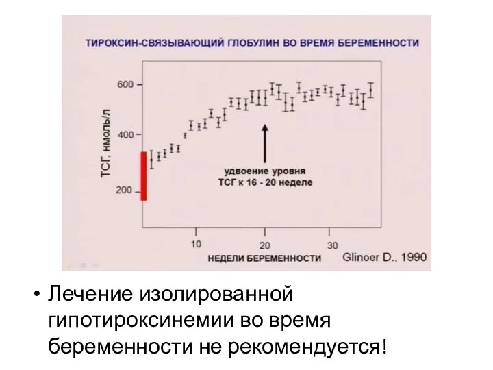 Лечение изолированной гипотироксинемии во время беременности не рекомендуется!