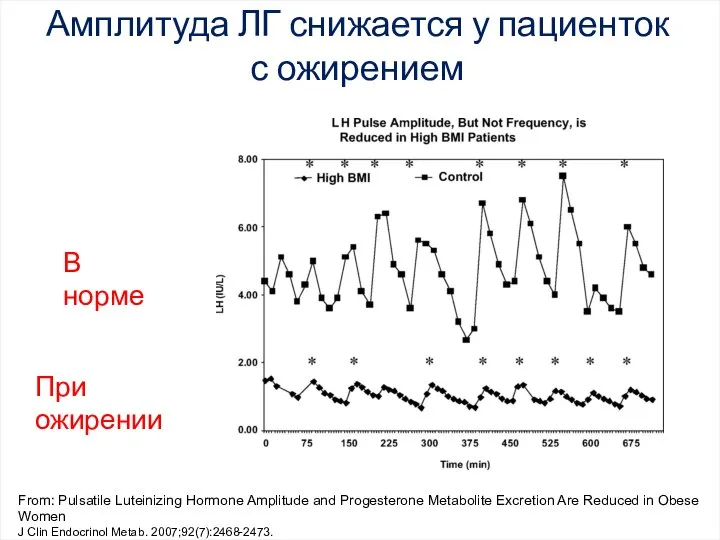 From: Pulsatile Luteinizing Hormone Amplitude and Progesterone Metabolite Excretion Are Reduced