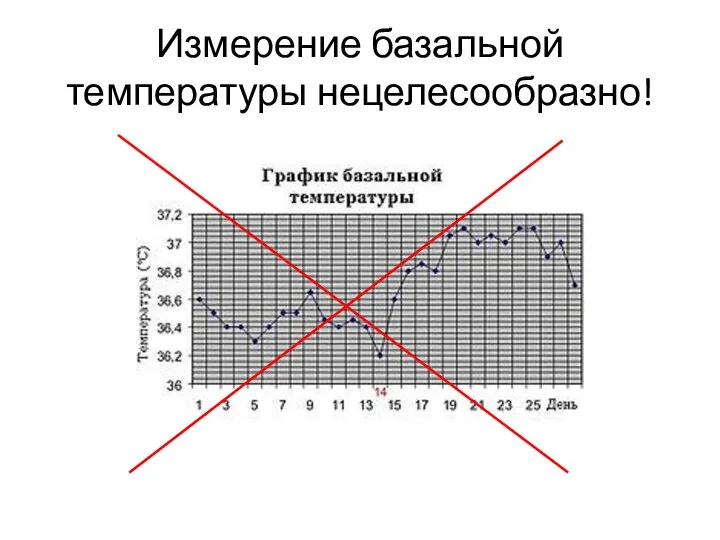 Измерение базальной температуры нецелесообразно!