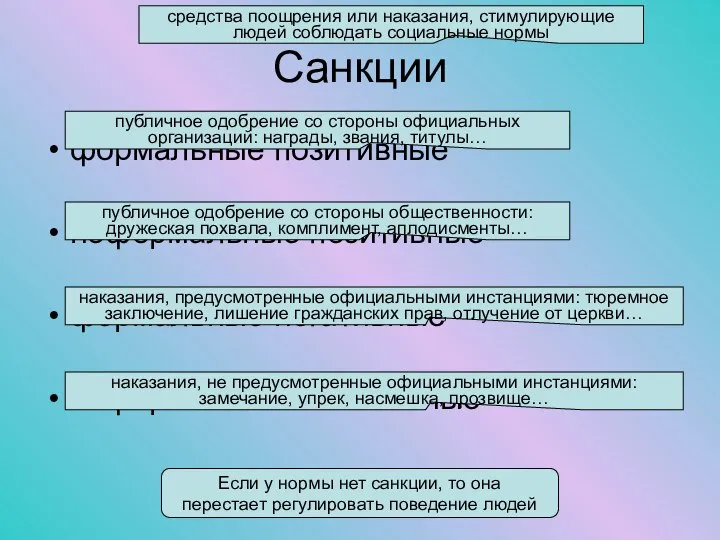 Санкции формальные позитивные неформальные позитивные формальные негативные неформальные негативные средства поощрения