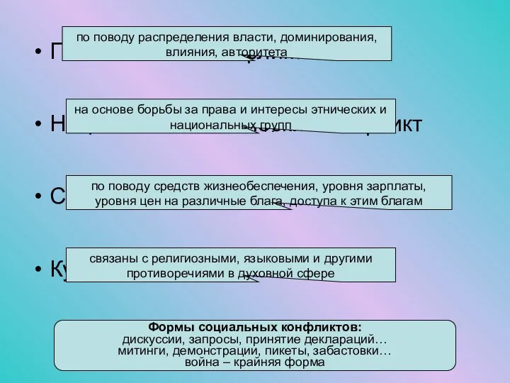 Политический конфликт Национально-этнический конфликт Социально-экономический конфликт Культурный конфликт по поводу распределения