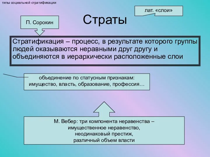 Страты Стратификация – процесс, в результате которого группы людей оказываются неравными