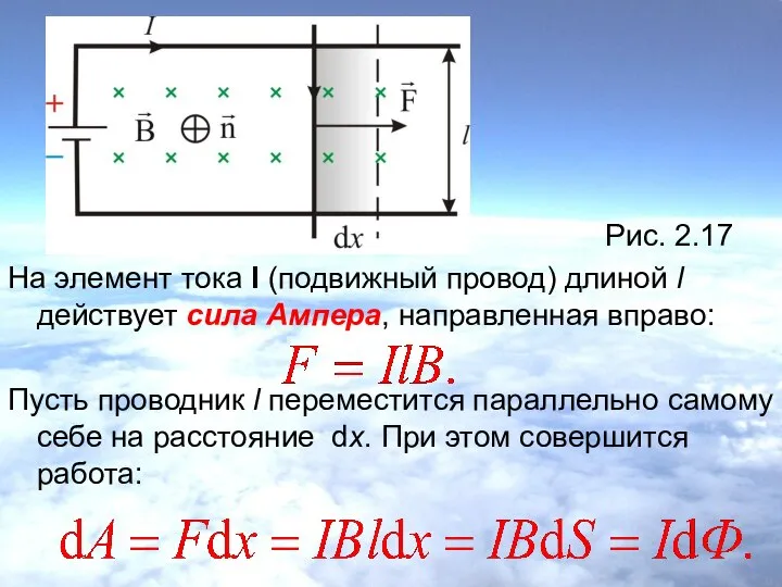 Рис. 2.17 На элемент тока I (подвижный провод) длиной l действует